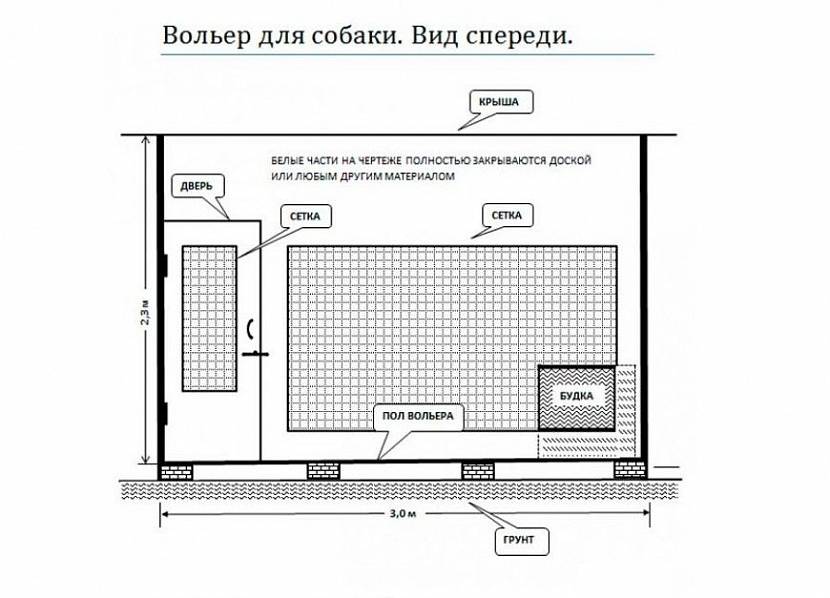 Вольеры для собак своими руками: чертежи и тонкости постройки
