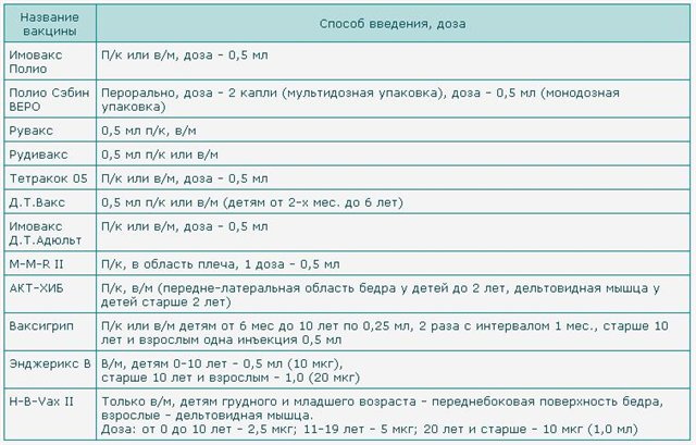 Адс взрослым схема вакцинации