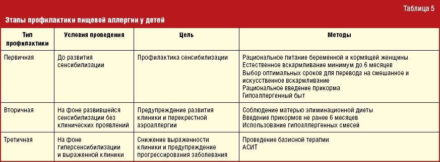 Может ли быть аллергия на гречневую кашу у взрослого