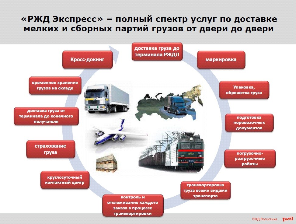 Кто принимает участие в формировании проекта форм первичного учета ржд