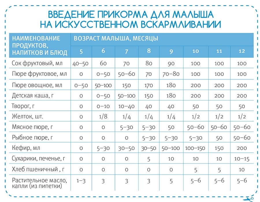 Яку кашу давати дитині до року