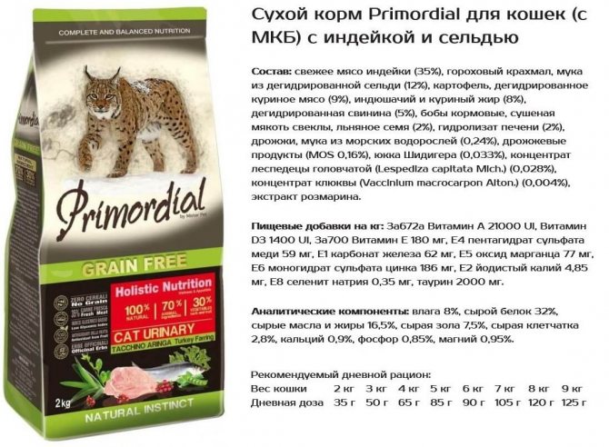 Сухие и влажные корма холистики для кошек – список марок представленных в россии.
