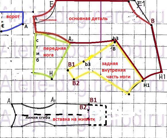Схема комбинезона для собаки