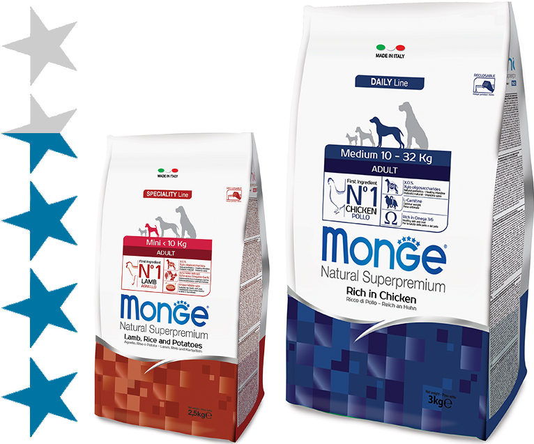 Monge и farmina — собачьи корма на любой вкус от итальянского производителя