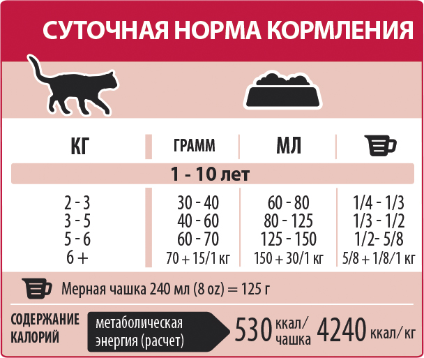 Корм гоу для собак: состав, суточная норма по весу, отзывы ветеринаров