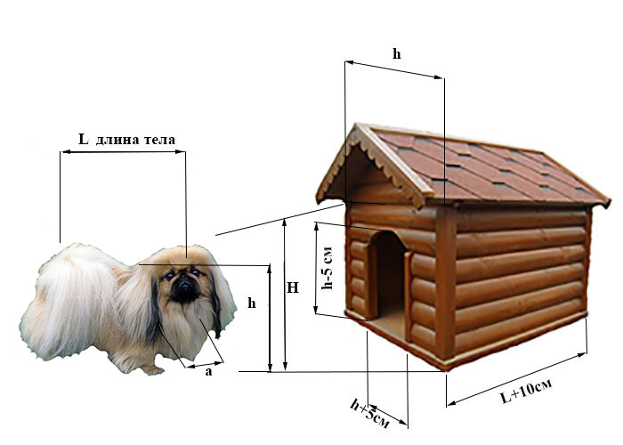 Будка  для собаки своими руками: фото, чертежи и схемы, подробная инструкция - как сделать теплую конуру, чем утеплить и как построить крепкий дом на зиму