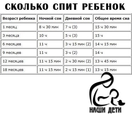 Моя собака много спит, что это может быть?
