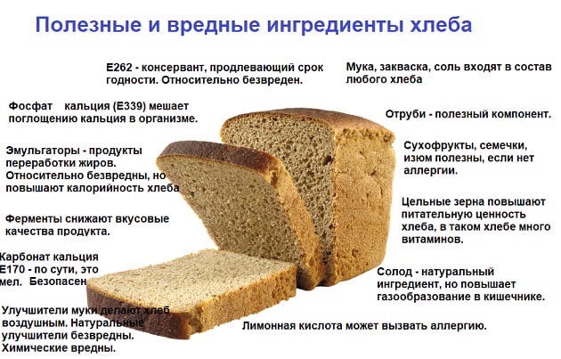Можно хлеб при язве