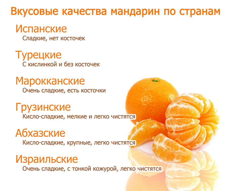 Апельсин сколько есть. Мандариновая диета. Витамины в мандаринах. Чем полезны мандарины. Разгрузочный день на мандаринах.