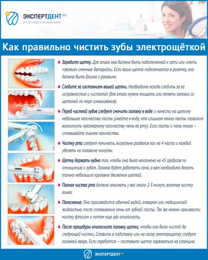 чистим зубы правильно электрической зубной щеткой