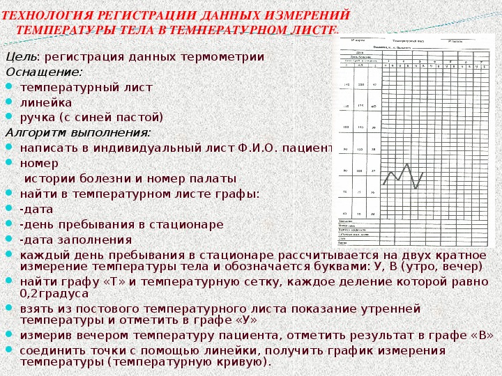 Графические изображения в температурном листе пациента выполняет