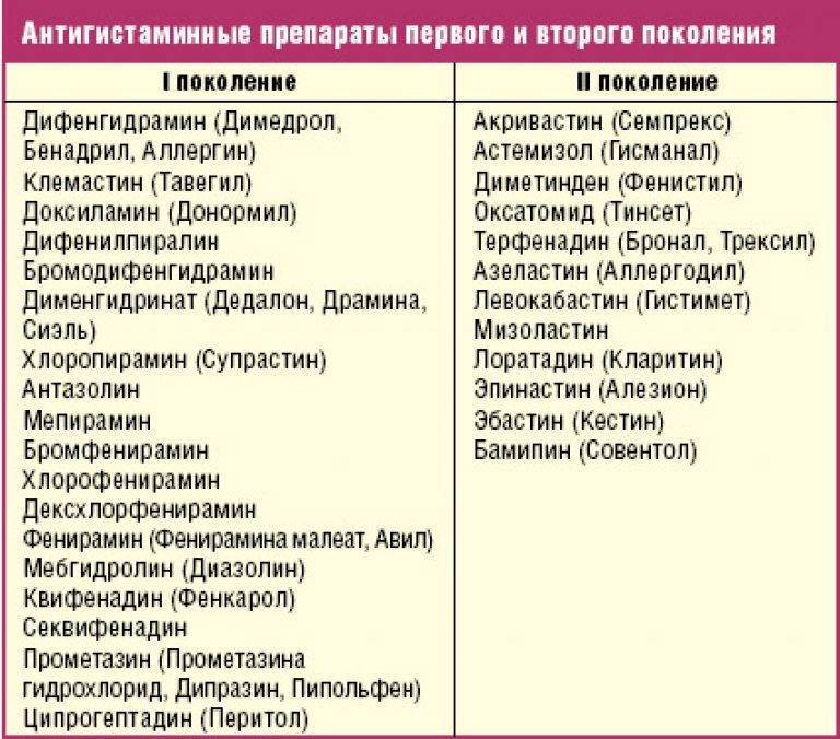 Бронхиальная астма кошек