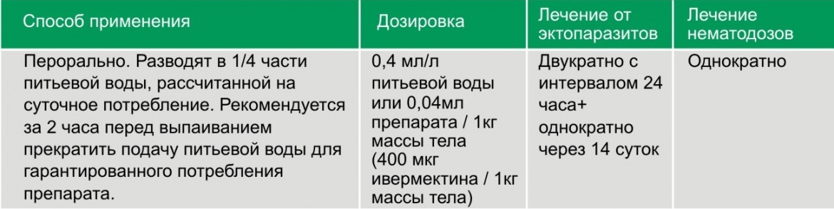 Ивермек: купить ветеринарные препараты с доставкой по россии и странам снг в компании nita-farm