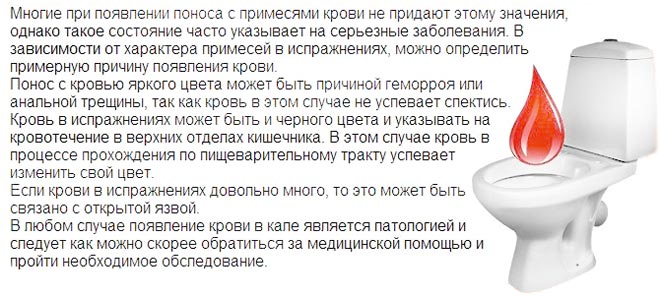 Кровь при мочеиспускании - что делать?