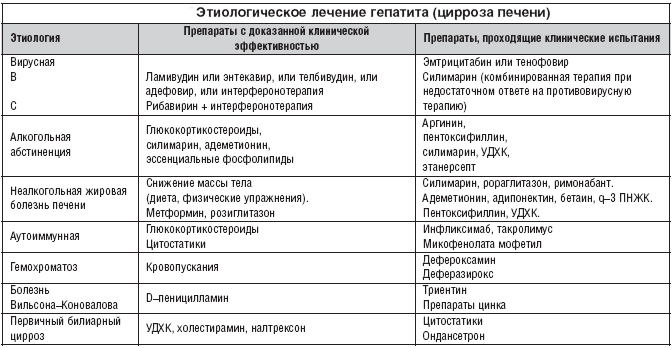 Чем кормить кошку с больной печенью