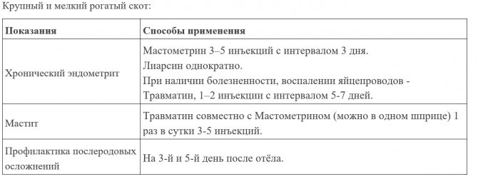 Мастометрин для собак