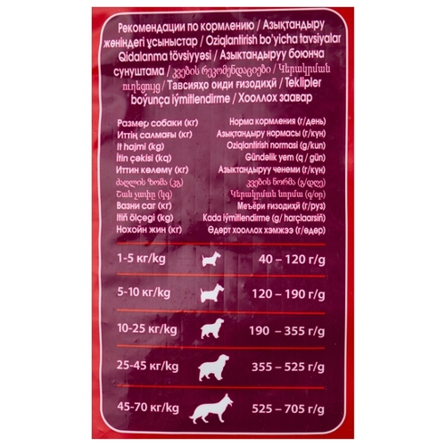Корма для собак darling (дарлинг): ассортимент, состав, гарантированные показатели производителя, плюсы и минусы кормов, выводы