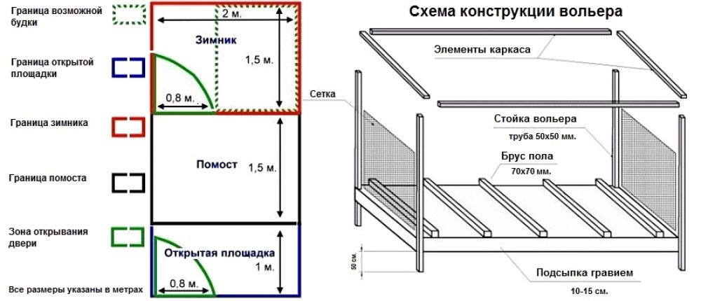 Вольер для овчарки своими руками чертежи и размеры