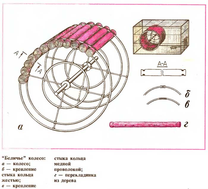 Колесо для хомяка своими руками: инструкция, способы крепления, правила выбора материалов для колеса
