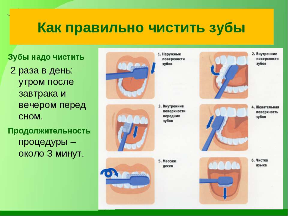 Гигиеническая чистка зубов: виды, этапы, результат