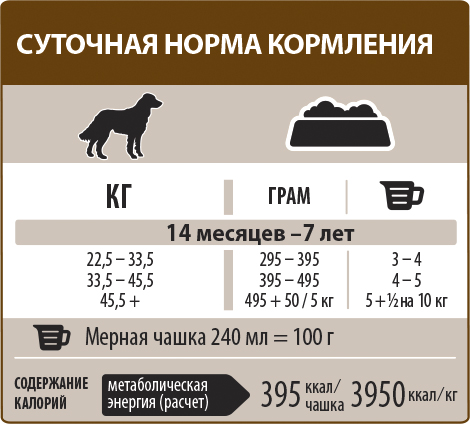 Нормы кормления собак сухим кормом - таблица количества еды в день по весу, породе и возрасту питомца