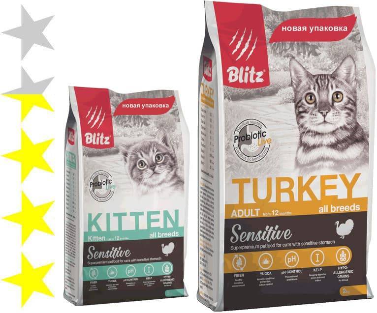«блиц» — обзор марки и рейтинг кормов для кошек, сухой корм blitz — отзывы и реальный состав