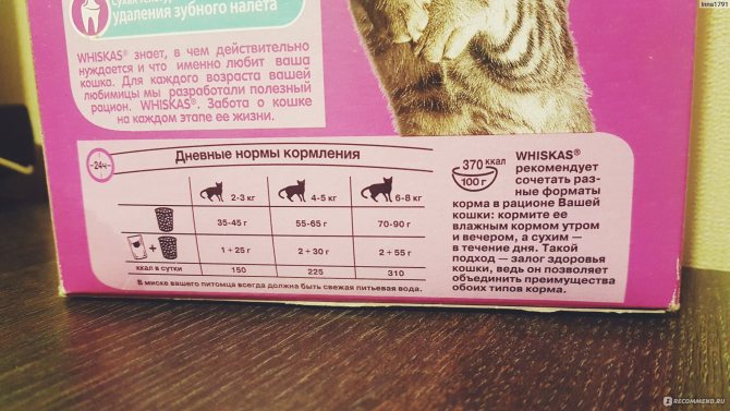 Состав корма вискас для котят и отзывы ветеринаров