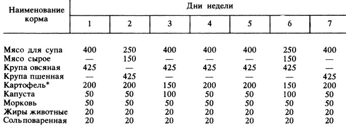 Какую кашу можно давать щенку немецкой овчарки в 2 месяца